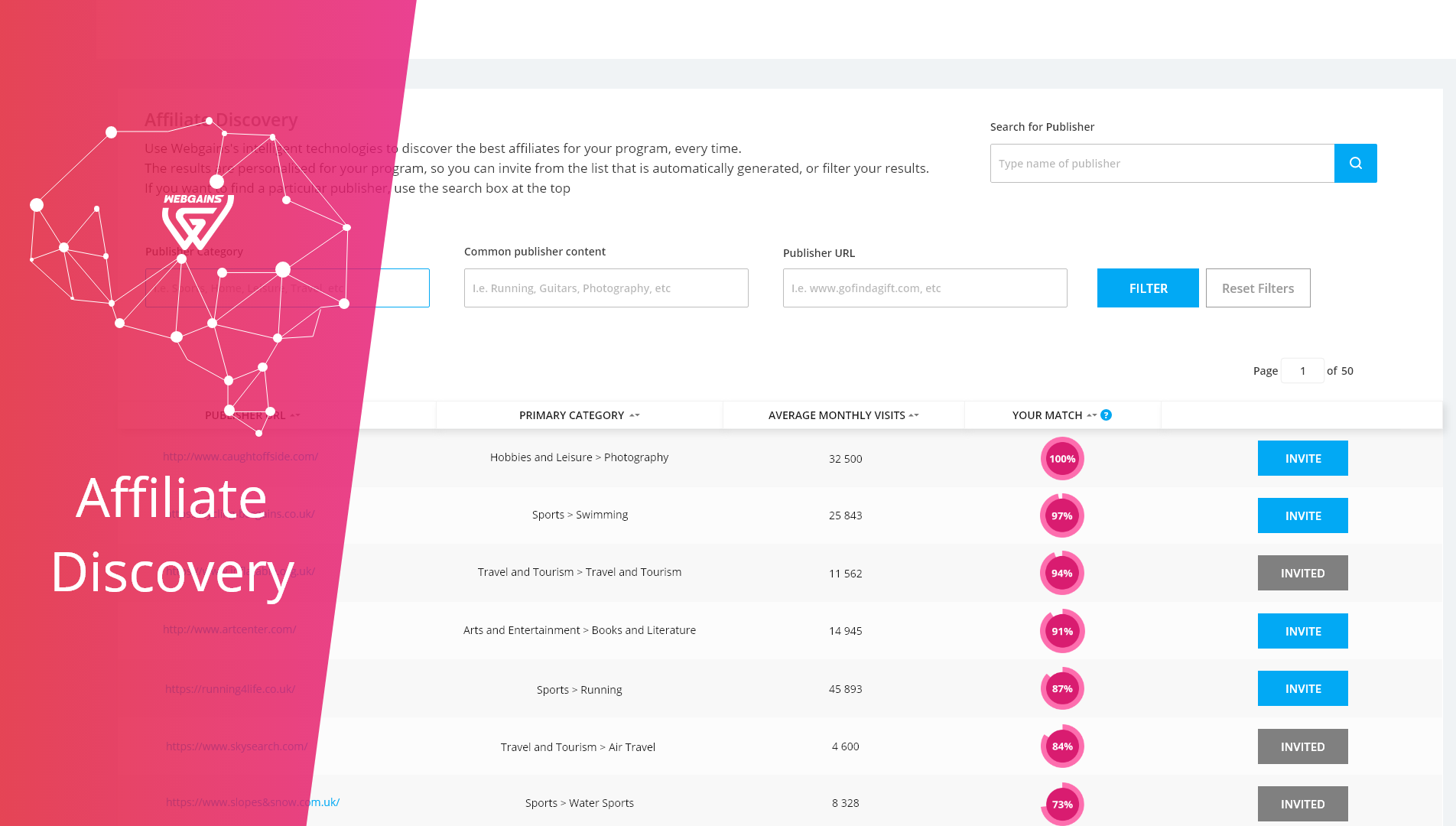 Affiliate Discovery: Welcome to game-changing AI for every advertiser, every time.
